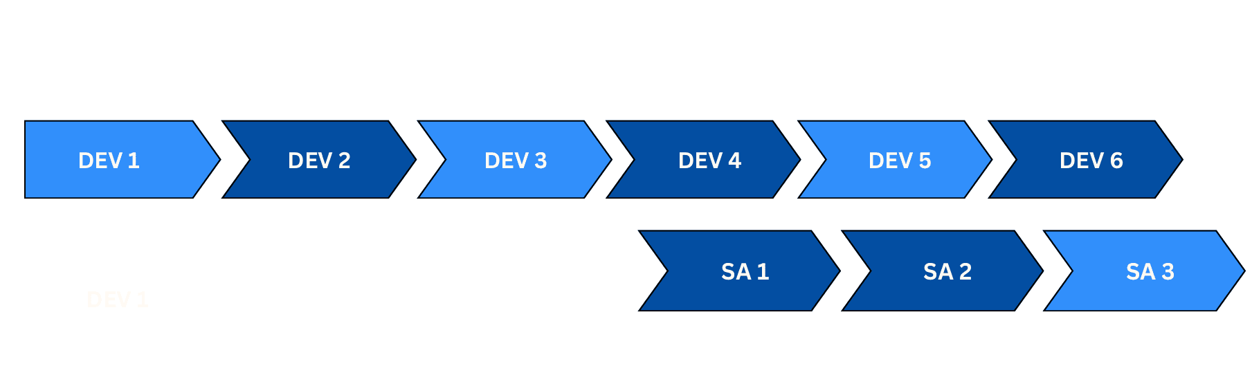 Career Path at FSOFT